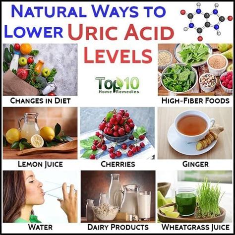 Diet For High Uric Acid: How To Lower Your Uric Acid Levels .